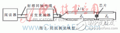  UHF無源RFID標簽芯片阻抗測試