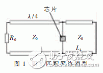  UHF無源RFID標簽芯片阻抗測試