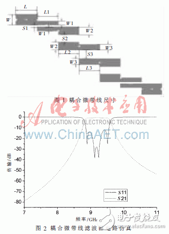  復合左右手傳輸線的帶通濾波器小型化設計