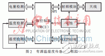  極低功耗溫濕度傳感有源RFID的標(biāo)簽的設(shè)計(jì)