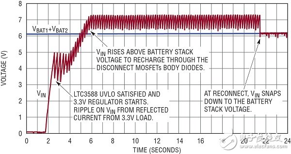  基于無線傳感器的壓電式能量收集電源系統