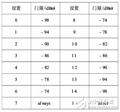  TD-SCDMA到TD-LTE跨系統小區重選仿真研究