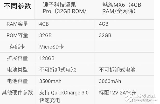 魅族pro6s和堅果pro哪個好？兩者的差距對比