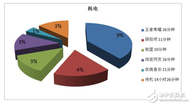 魅族pro6s和堅果pro哪個好？兩者的差距對比