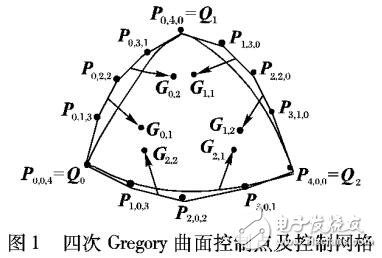 稀疏三角網(wǎng)絡(luò)模型的精細(xì)重建