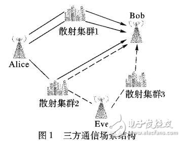 基于支持向量機的物理層信道檢測方案