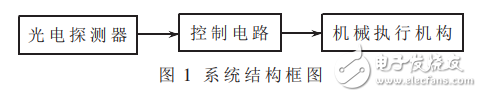 基于比較器lm324的光電探測器控制電路的設計與實現