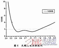  新型S波段寬帶圓形貼片天線的設計