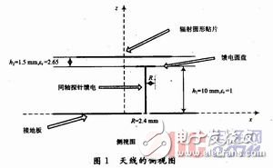  新型S波段寬帶圓形貼片天線的設計