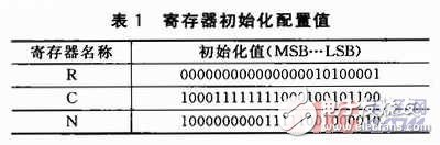  基于ADF4360-2的1GHz頻率合成器設計