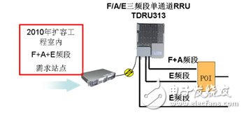  大唐移動實現LTE平滑演進組網方案