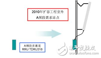  大唐移動實現LTE平滑演進組網方案