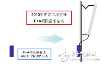  大唐移動實現LTE平滑演進組網方案