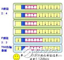  大唐移動實現LTE平滑演進組網方案