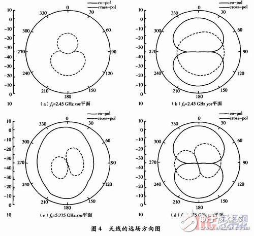  無線局域網的雙頻帶印刷偶極子天線設計