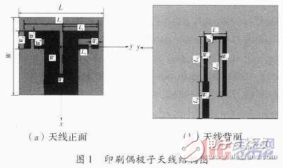  無(wú)線(xiàn)局域網(wǎng)的雙頻帶印刷偶極子天線(xiàn)設(shè)計(jì)