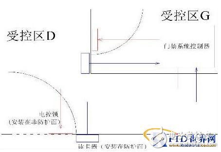  門禁系統(tǒng)設(shè)計(jì)中被忽視問題