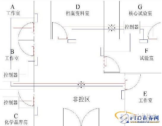  門禁系統設計中被忽視問題