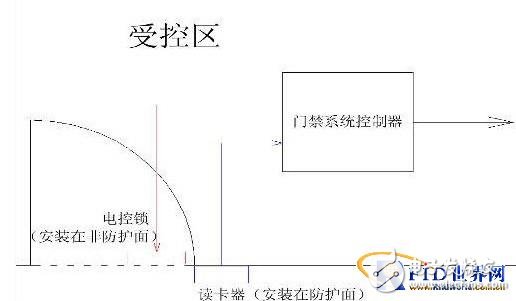  門禁系統(tǒng)設(shè)計(jì)中被忽視問題