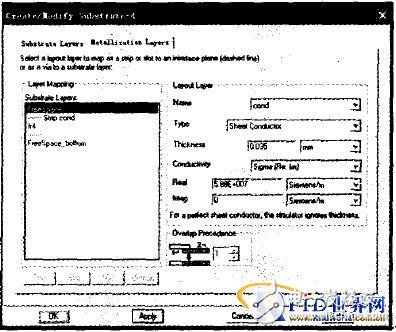  基于ADS設(shè)計(jì)UHF RFID標(biāo)簽天線