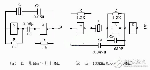  自激多諧振蕩器設(shè)計(jì)實(shí)驗(yàn)