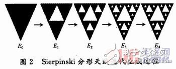  加載Sierpinski墊片天線