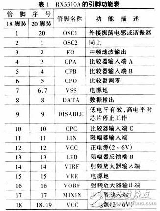  UHF芯片RX3310A的應用