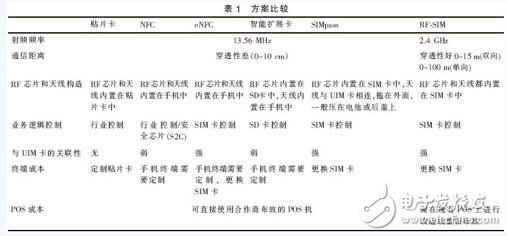  手機非接觸支付的技術標準比較