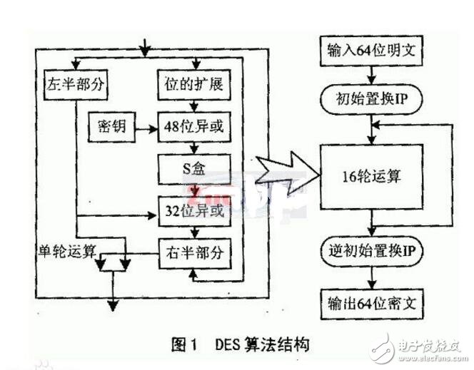 des加密算法及原理詳細解釋 