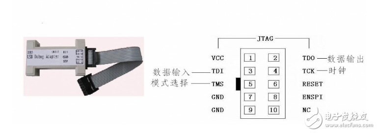 jtag工作原理詳解