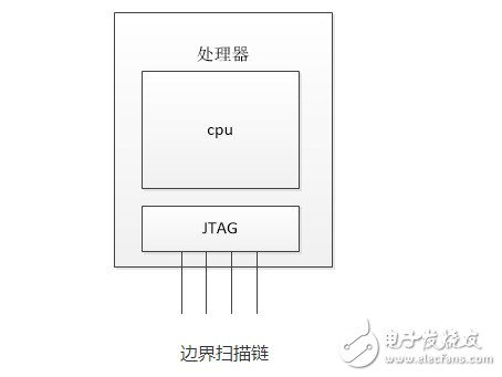 jtag的基本原理與調試原理