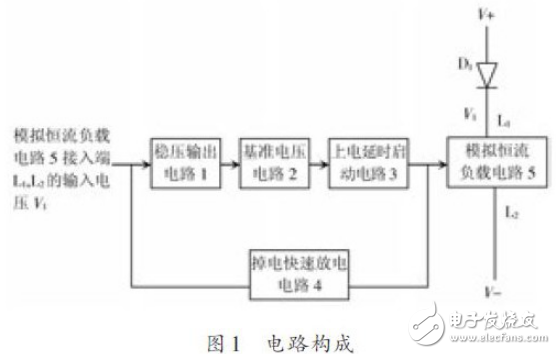 LED電源老化測試中緩啟動恒流電子負載的介紹