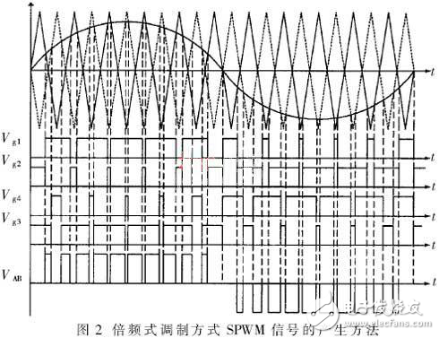 簡述逆變電路及其控制及門極關斷箝位電路設計