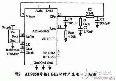  基于AD9898的UHF頻率合成器方案