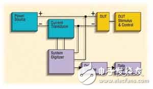  移動設備的電池消耗在那里