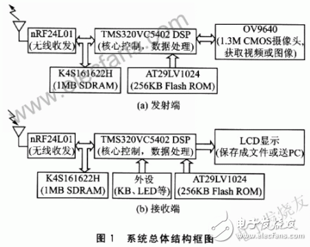  數字無線實時視頻通信和拍攝系統設計