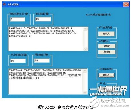  一種微波頻段有源RFID系統設計