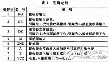  基于SPCE061A的射頻讀寫器信號分析系統設計