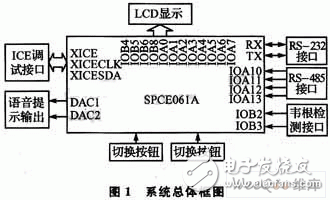  基于SPCE061A的射頻讀寫器信號分析系統設計