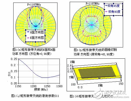  Microwave Office 微波平面電路設計工具介紹