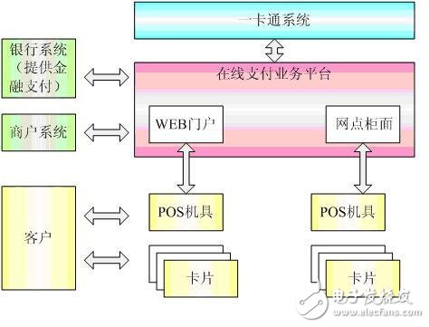 圖1 總體架構圖