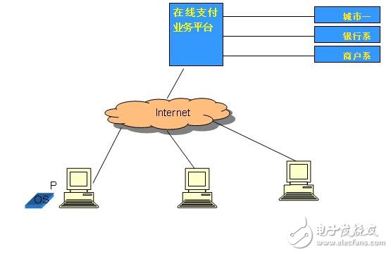 圖2系統拓撲結構