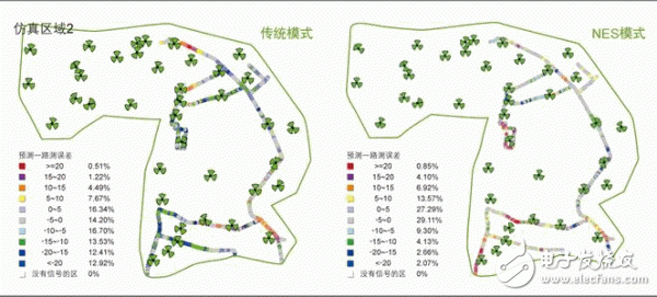  網(wǎng)絡硬仿真系統(tǒng)的技術運用