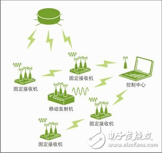  網(wǎng)絡硬仿真系統(tǒng)的技術運用