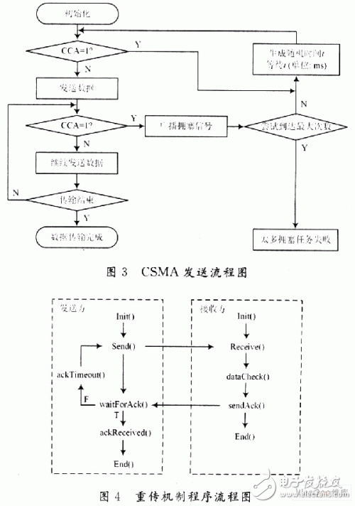  有源RFID系統(tǒng)中可靠通信的研究