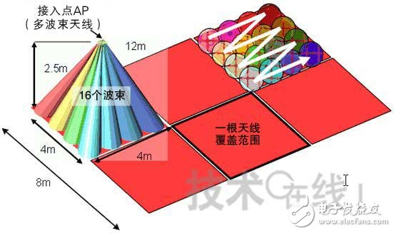  NICT和三菱電機(jī)開發(fā)一對(duì)多型無線通信系統(tǒng)