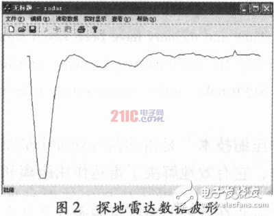  探地雷達(dá)信號(hào)的數(shù)據(jù)采集與顯示研究