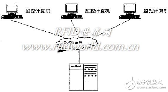  一種門禁管理系統的研究