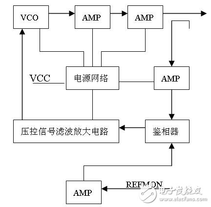  低相位噪聲在微波源中的研究