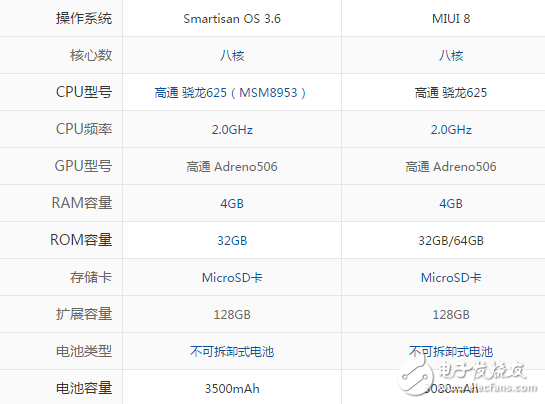 小米5X和堅果pro哪個好？全方位對比評測分析